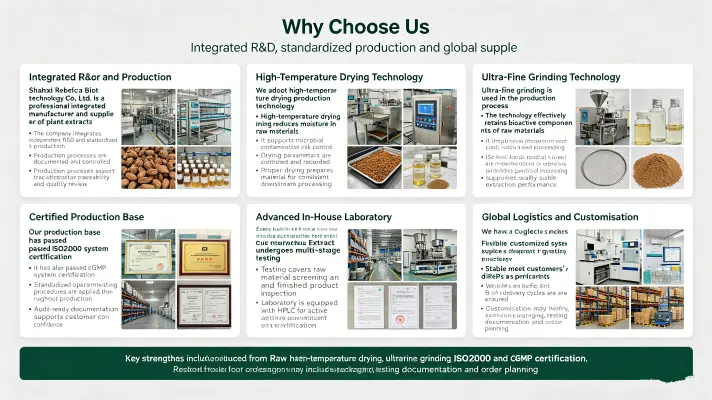 Why Choose Us Why Choose Us